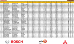 Clasificación II Spain Classic Raid