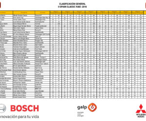 Clasificación II Spain Classic Raid