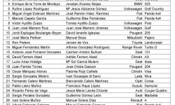 Lista de inscritos II Spain Classic Raid