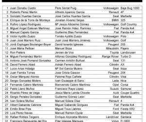 Lista de inscritos II Spain Classic Raid