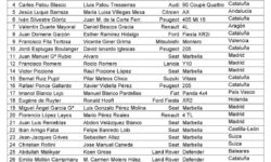 Inscritos tercera edición