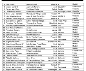 Inscritos tercera edición
