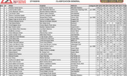 Clasificaciones V Spain Classic Raid