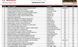 Clasificación I Iberian Classic Raid