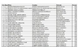 Clasificación III Iberian Classic Raid