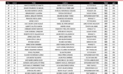 Clasificación IV Iberian Classic Raid